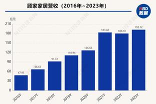 卡椒威是否还有很多同时出战机会？卢：我会找到最好的轮换方式